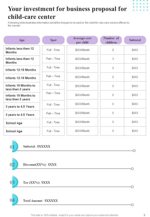 Business Proposal For Child Care Center Example Document Report Doc Pdf Ppt Slide09