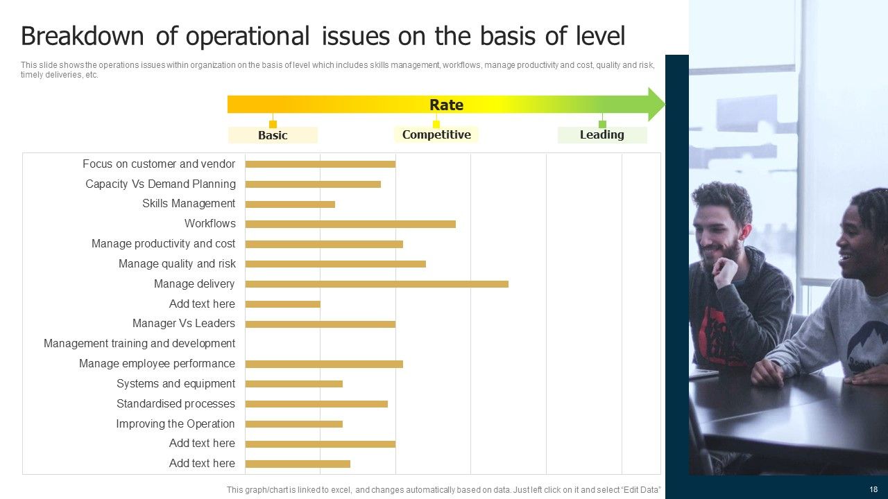 Business Restructuring Process Ppt PowerPoint Presentation Complete Deck With Slides Slide18