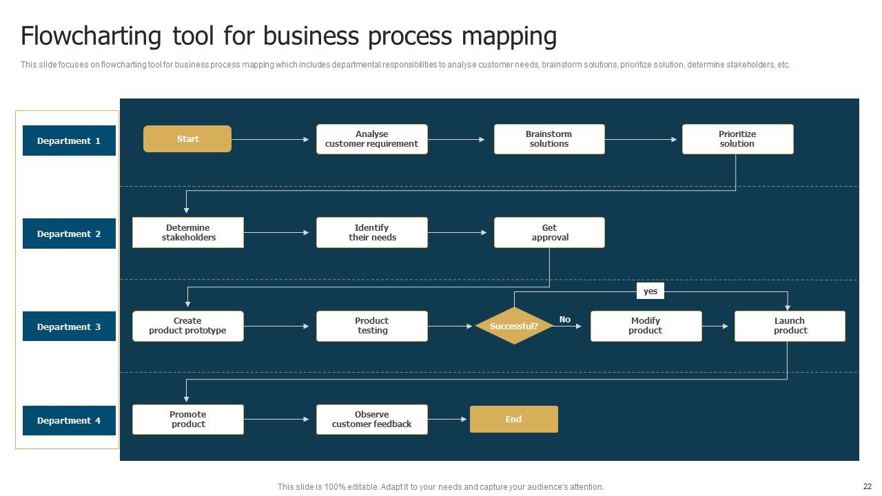 Business Restructuring Process Ppt PowerPoint Presentation Complete Deck With Slides Slide22