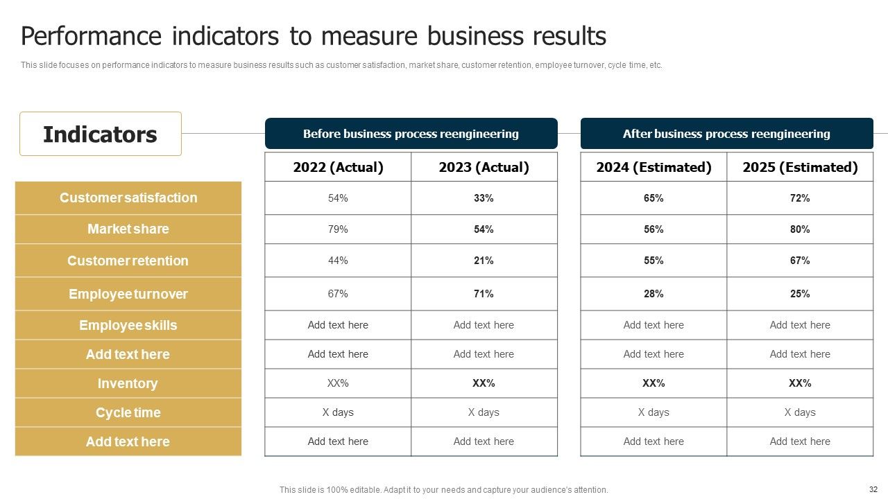 Business Restructuring Process Ppt PowerPoint Presentation Complete Deck With Slides Slide32