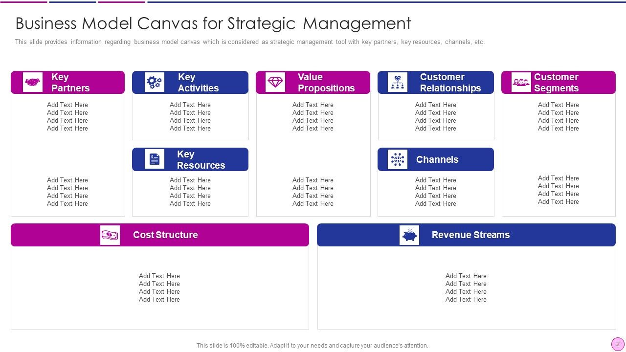 Business Revenue Model Ppt PowerPoint Presentation Complete With Slides Slide02