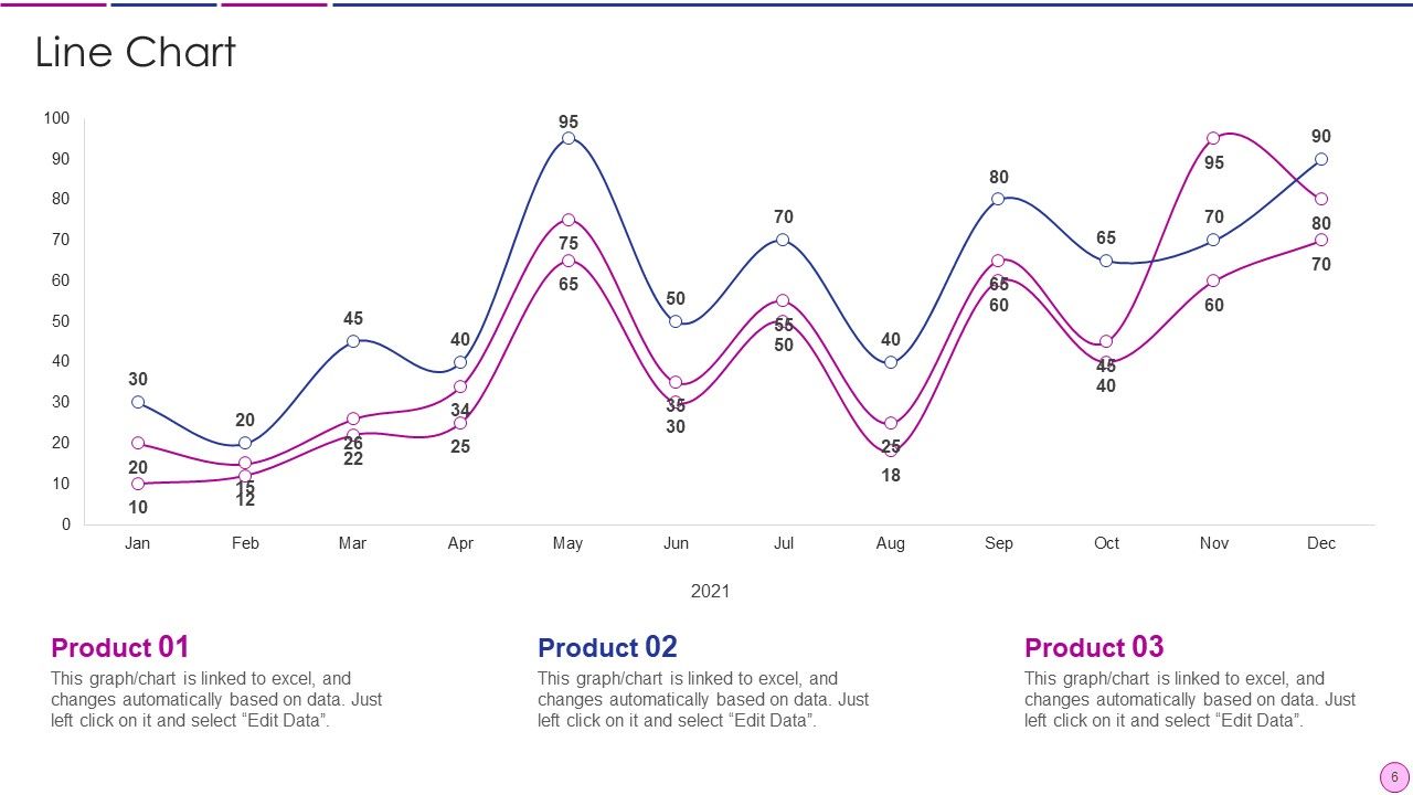 Business Revenue Model Ppt PowerPoint Presentation Complete With Slides Slide06