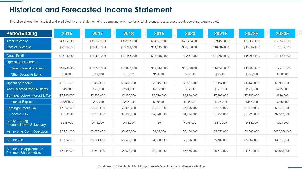 Business Round Investment Deck Historical And Forecasted Income
