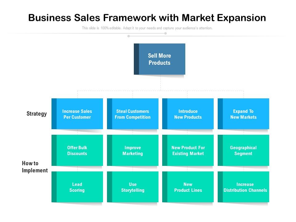 Business_Sales_Framework_With_Market_Expansion_Ppt_PowerPoint_Presentation_Icon_Slides_PDF_Slide_1.jpg