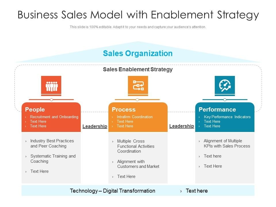 Business_Sales_Model_With_Enablement_Strategy_Ppt_PowerPoint_Presentation_Icon_Slideshow_PDF_Slide_1.jpg