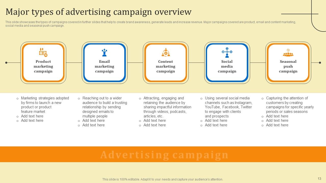 Business Sales Optimization Advertisement Campaign Ppt PowerPoint Presentation Complete Deck With Slides Slide13