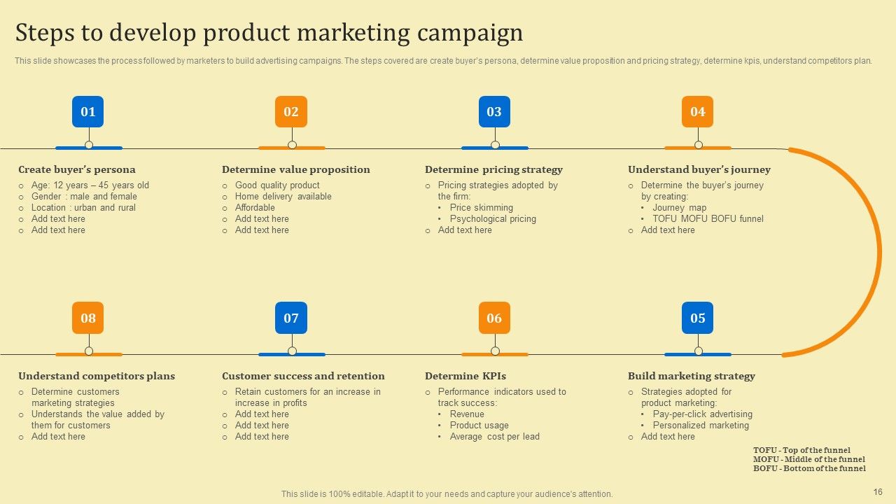 Business Sales Optimization Advertisement Campaign Ppt PowerPoint Presentation Complete Deck With Slides Slide16