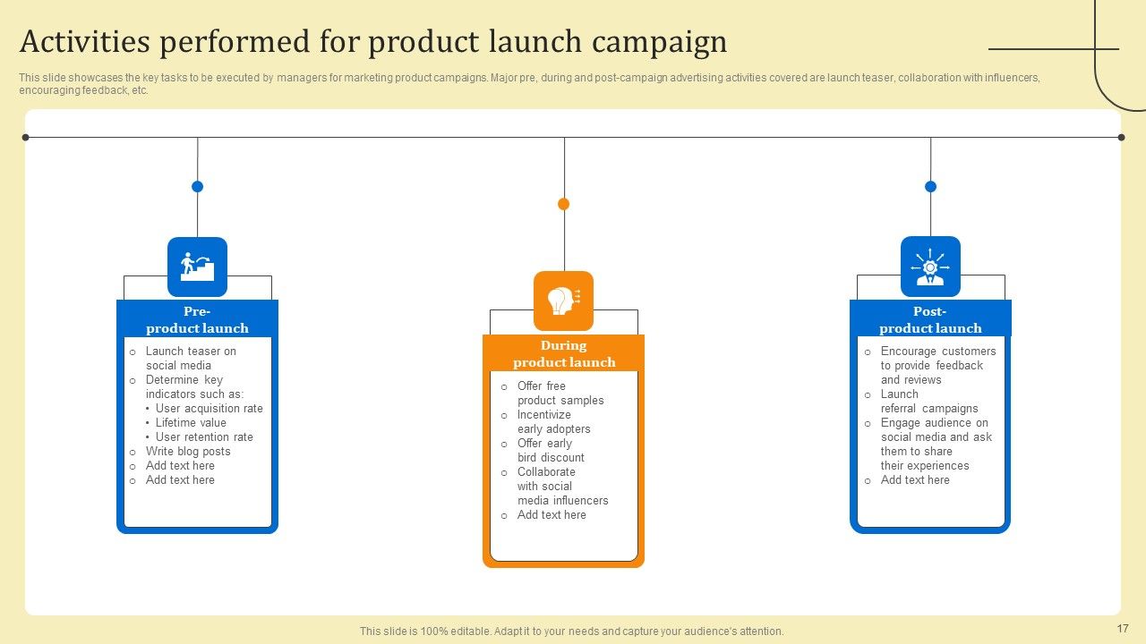 Business Sales Optimization Advertisement Campaign Ppt PowerPoint Presentation Complete Deck With Slides Slide17