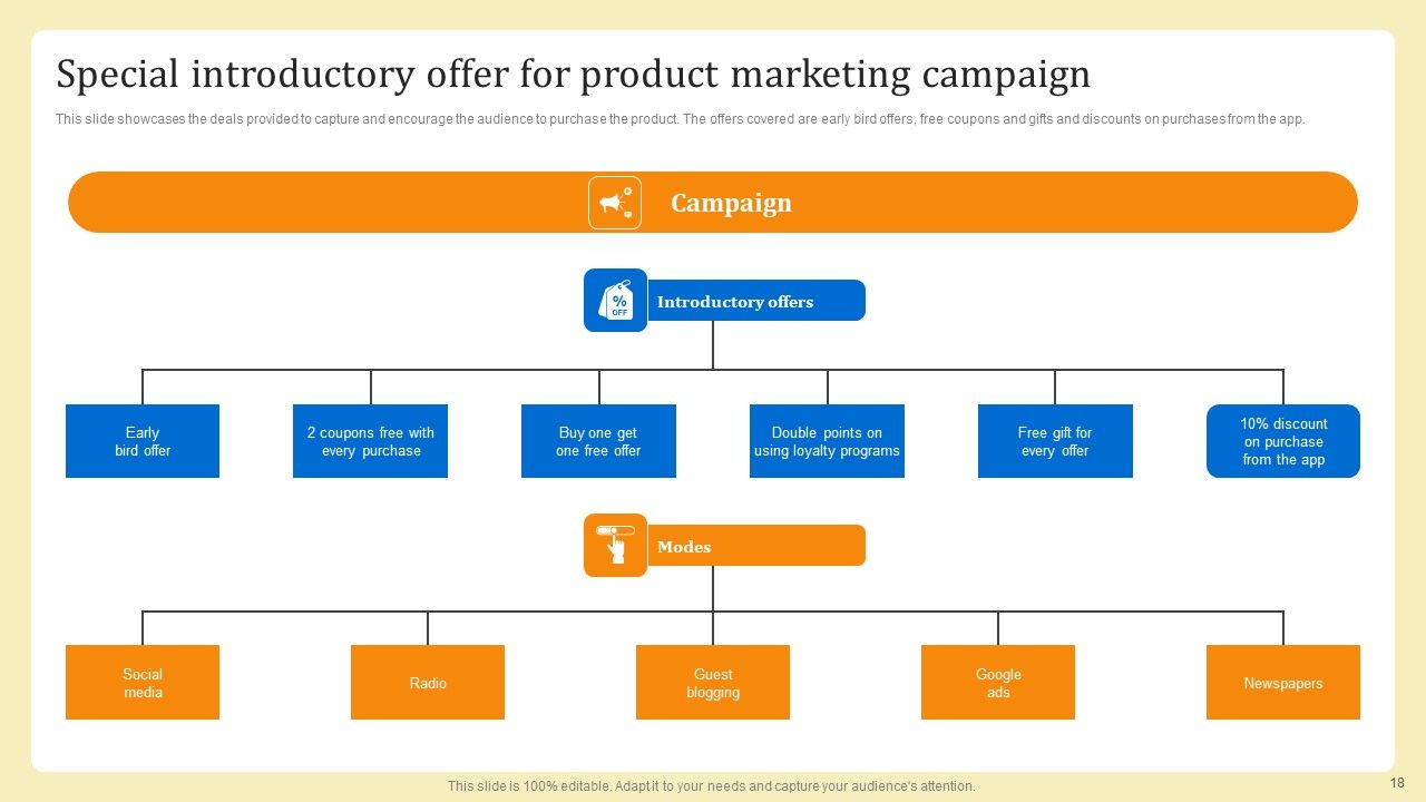 Business Sales Optimization Advertisement Campaign Ppt PowerPoint Presentation Complete Deck With Slides Slide18