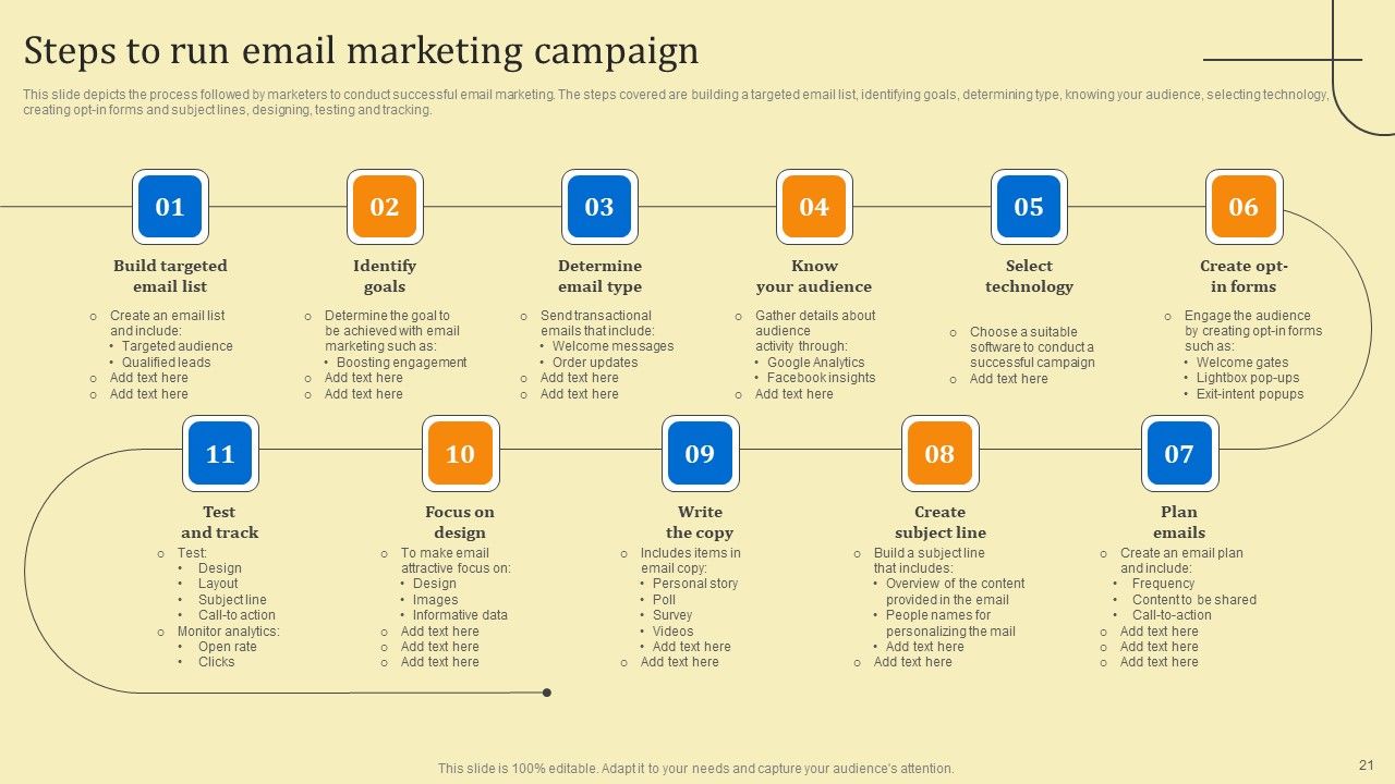 Business Sales Optimization Advertisement Campaign Ppt PowerPoint Presentation Complete Deck With Slides Slide21