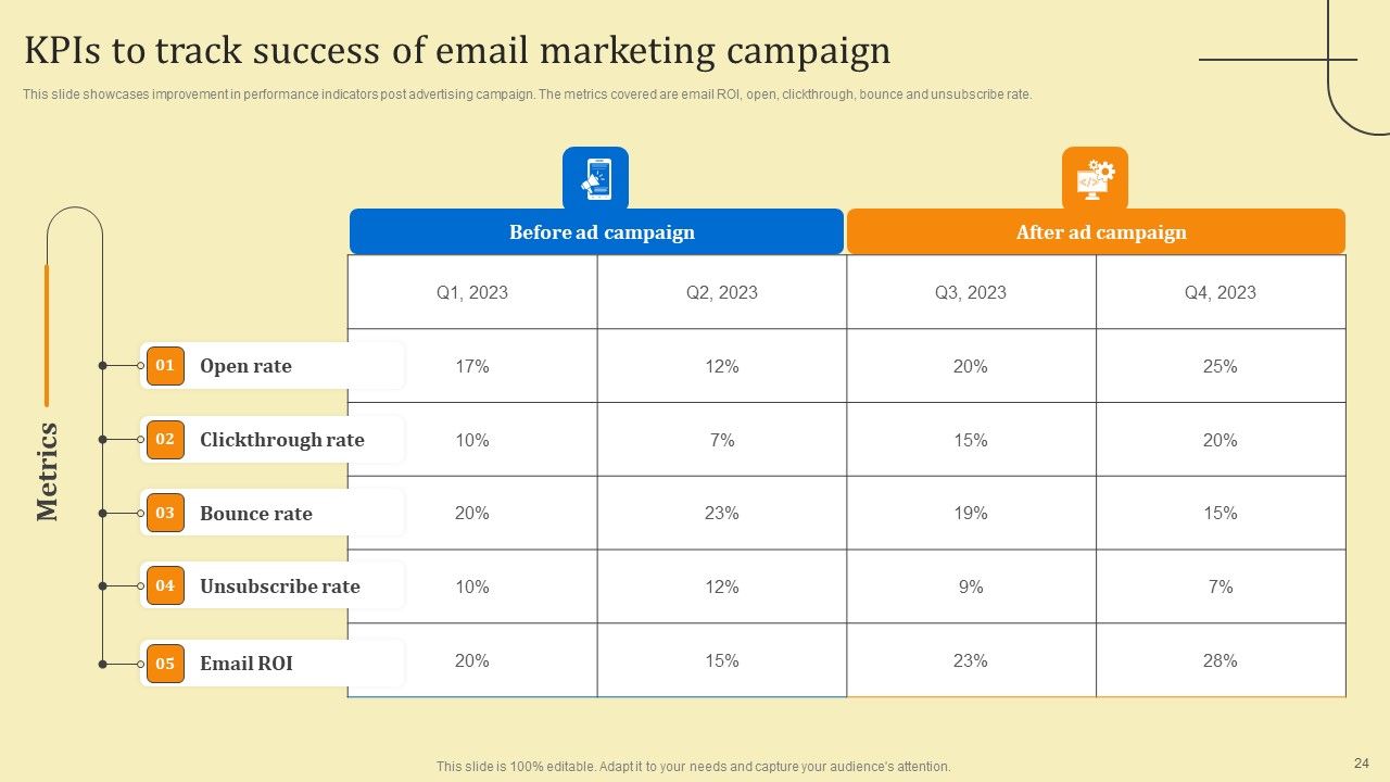 Business Sales Optimization Advertisement Campaign Ppt PowerPoint Presentation Complete Deck With Slides Slide24
