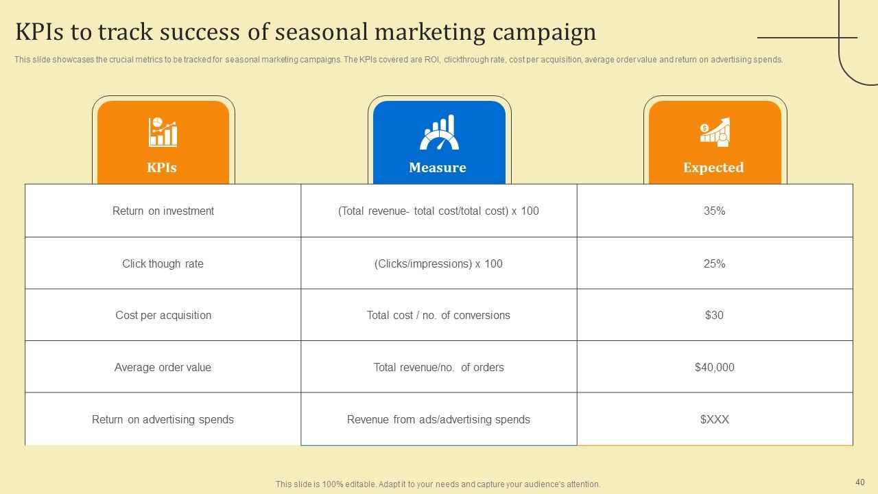 Business Sales Optimization Advertisement Campaign Ppt PowerPoint Presentation Complete Deck With Slides Slide40