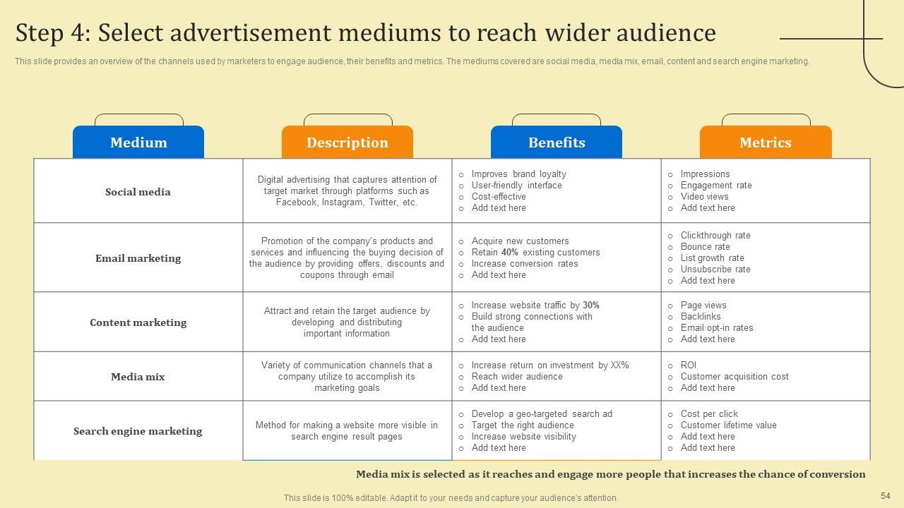 Business Sales Optimization Advertisement Campaign Ppt PowerPoint Presentation Complete Deck With Slides Slide54