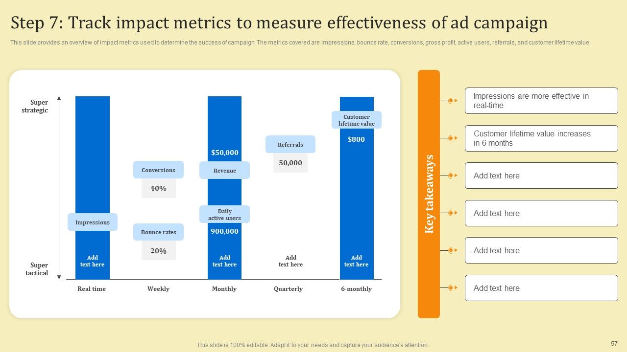 Business Sales Optimization Advertisement Campaign Ppt PowerPoint Presentation Complete Deck With Slides Slide57