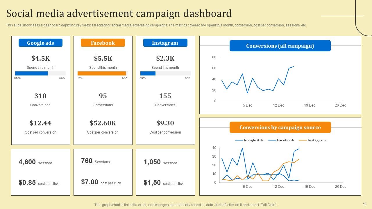 Business Sales Optimization Advertisement Campaign Ppt PowerPoint Presentation Complete Deck With Slides Slide69
