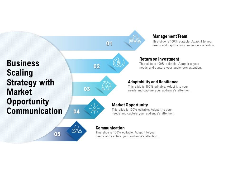 Business Scaling Strategy With Market Opportunity Communication Ppt ...