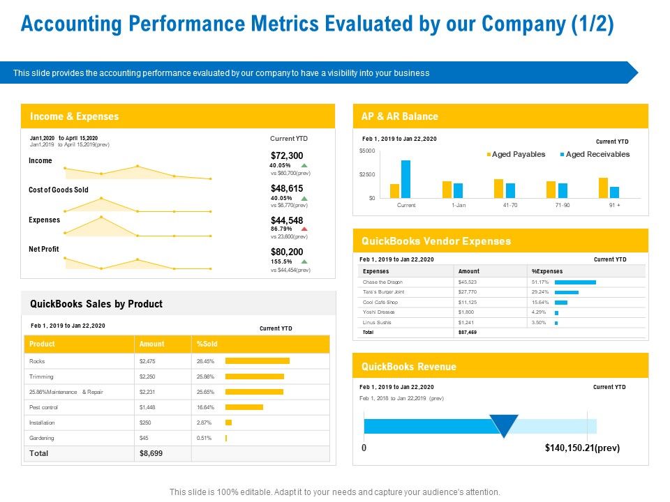 Business_Service_Provider_Accounting_Performance_Metrics_Evaluated_By_Our_Company_Amount_Icons_PDF_Slide_1.jpg