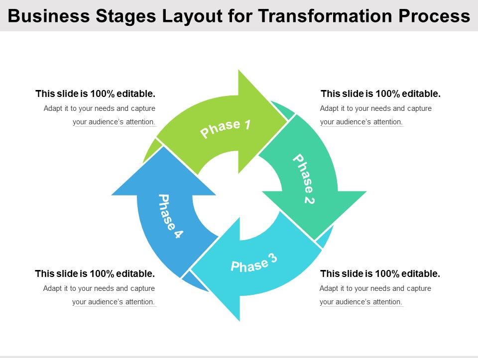 Business Stages Layout For Transformation Process Ppt PowerPoint ...