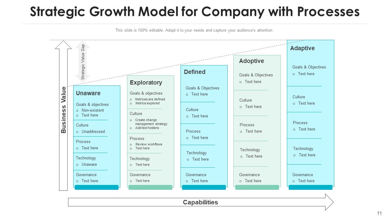 Business Strategic Development Performance Indicators Ppt PowerPoint Presentation Complete Deck With Slides Slide11