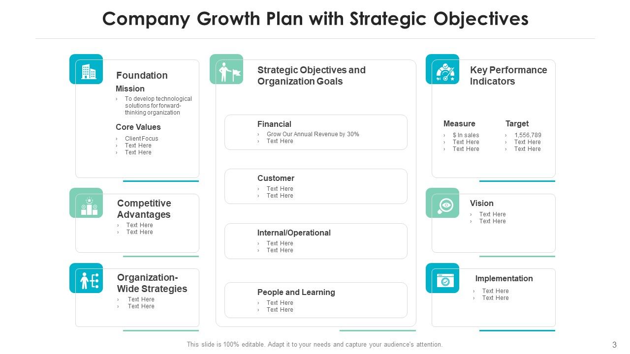 Business Strategic Development Performance Indicators Ppt PowerPoint Presentation Complete Deck With Slides Slide03