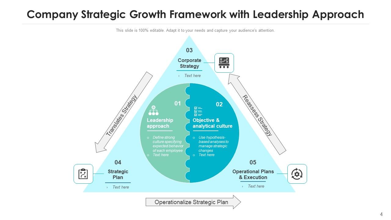 Business Strategic Development Performance Indicators Ppt PowerPoint Presentation Complete Deck With Slides Slide04
