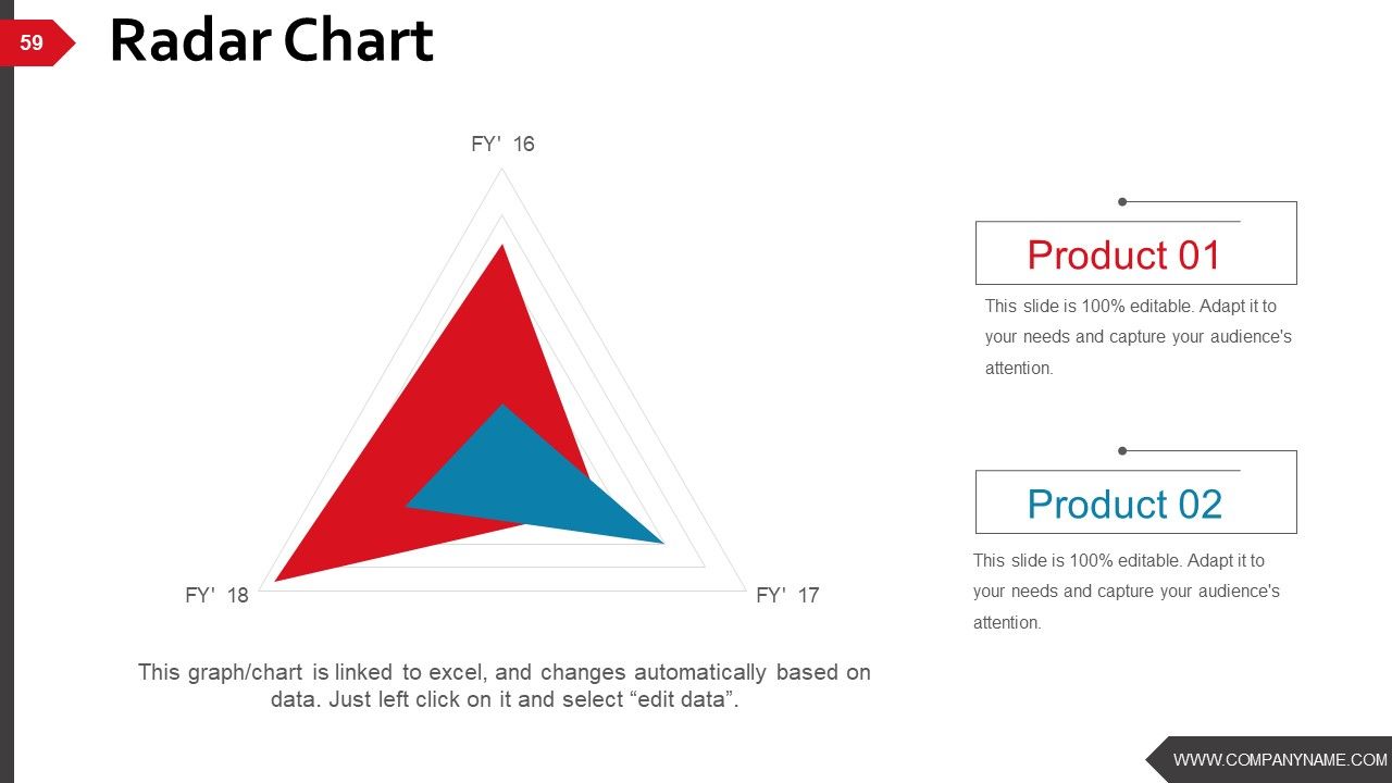 Business Strategy And Process Ppt PowerPoint Presentation Complete Deck With Slides Slide53