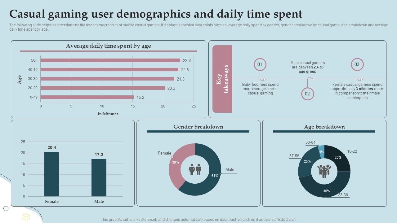 Business_Strategy_And_Promotional_Approach_For_Multiplayer_Oriented_Mobile_Game_Casual_Gaming_User_Demographics_Icons_PDF_Slide_1.jpg