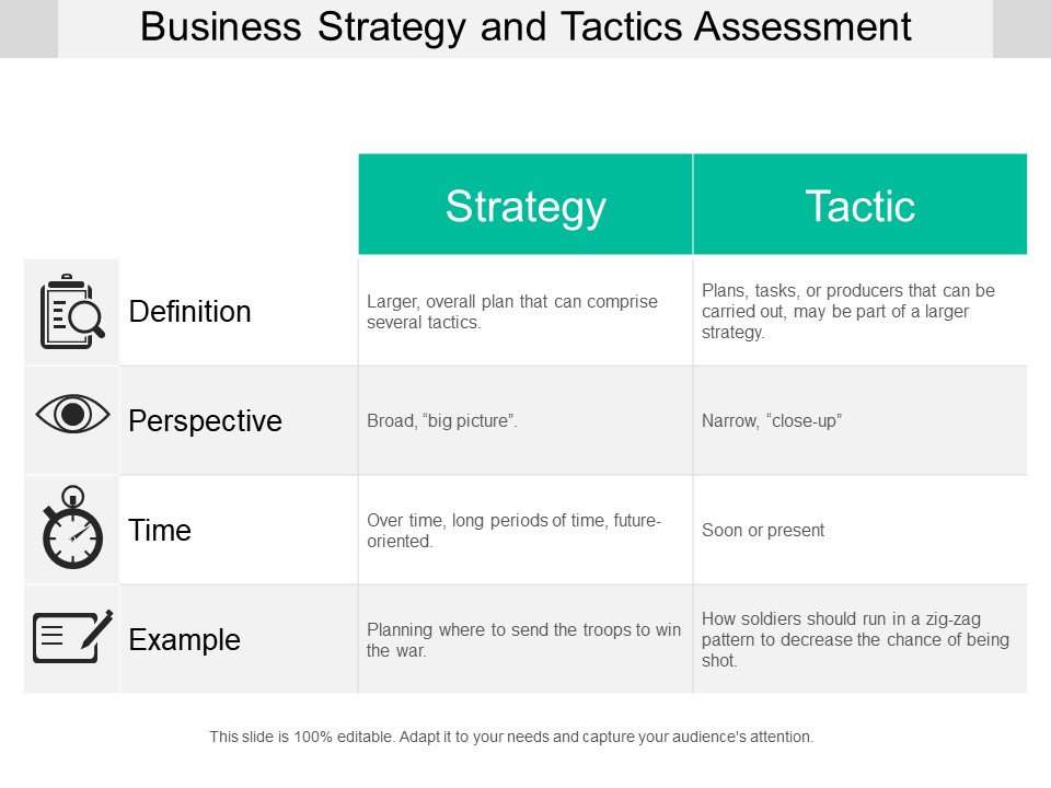 Business_Strategy_And_Tactics_Assessment_Ppt_PowerPoint_Presentation_Slide_PDF_Slide_1.jpg