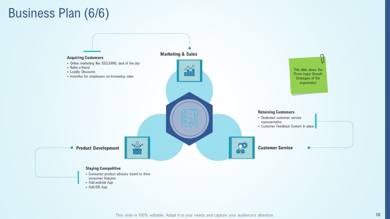 Business Strategy Development Process Ppt PowerPoint Presentation Complete Deck With Slides Slide18