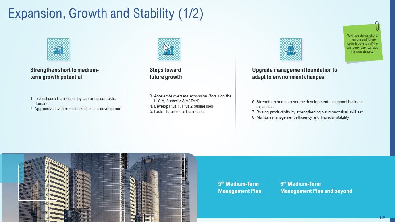 Business Strategy Development Process Ppt PowerPoint Presentation Complete Deck With Slides Slide67