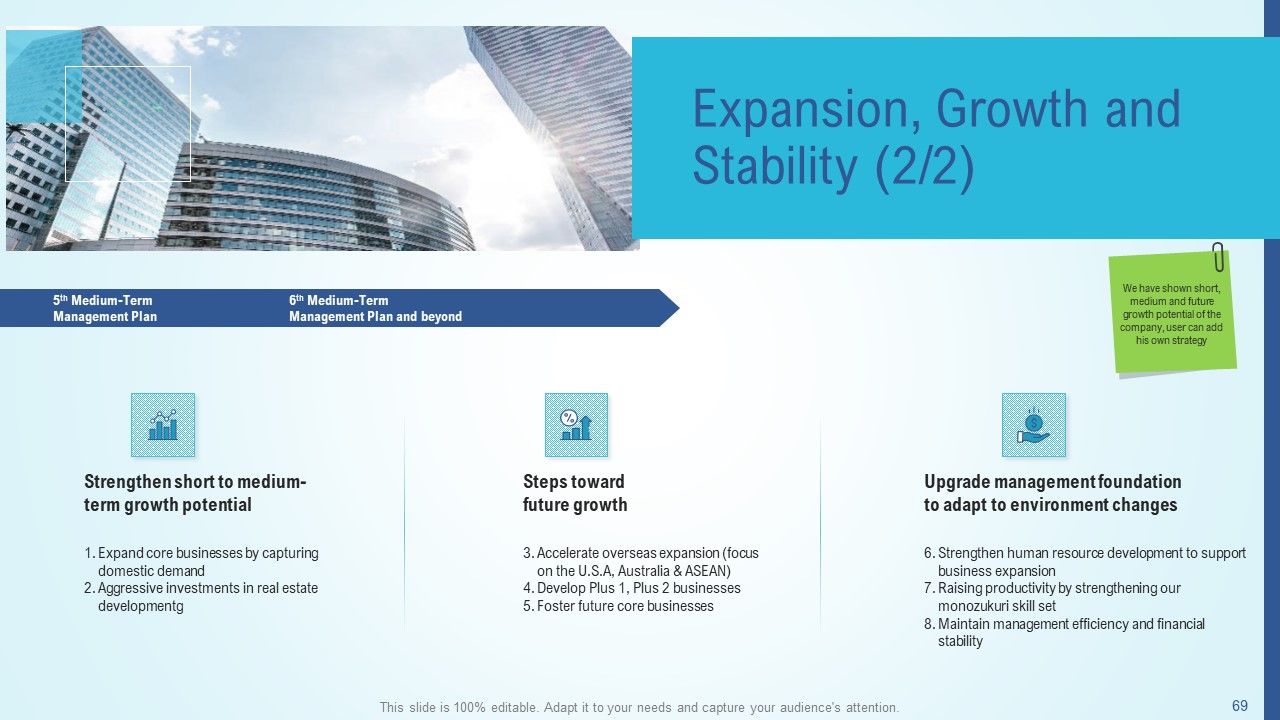 Business Strategy Development Process Ppt PowerPoint Presentation Complete Deck With Slides Slide68