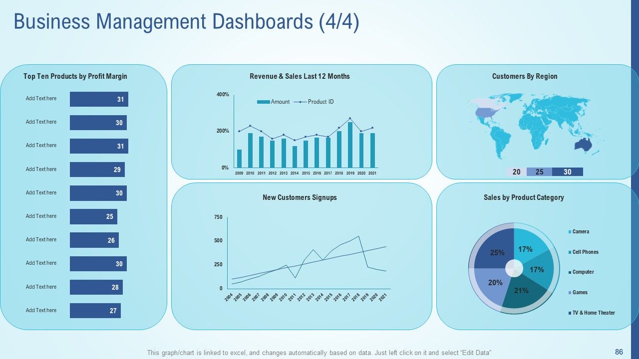 Business Strategy Development Process Ppt PowerPoint Presentation Complete Deck With Slides Slide83