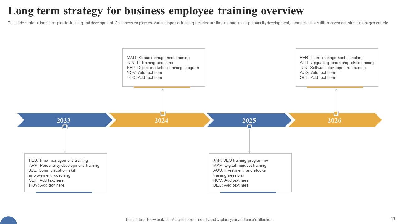 Business Strategy Overview Ppt PowerPoint Presentation Complete Deck With Slides Slide11