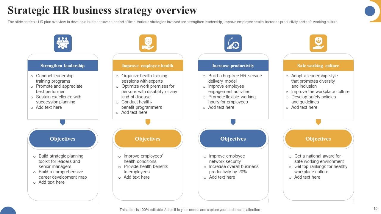 Business Strategy Overview Ppt PowerPoint Presentation Complete Deck With Slides Slide15