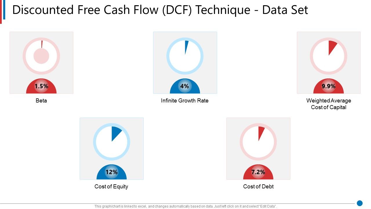 Business_Synergies_Discounted_Free_Cash_Flow_DCF_Technique_Data_Set_Ppt_Icon_Vector_PDF_Slide_1.jpg