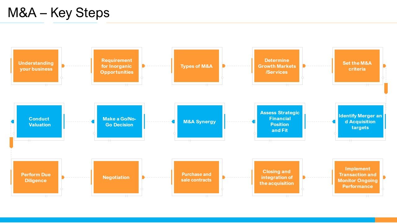 Business_Takeover_Plan_For_Inorganic_Growth_M_And_A_Key_Steps_Structure_PDF_Slide_1.jpg
