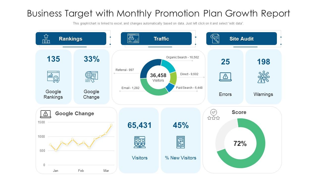 Business Target With Monthly Promotion Plan Growth Report Ppt Pictures ...