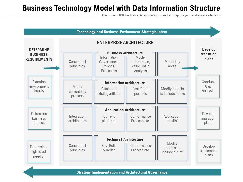 Business_Technology_Model_With_Data_Information_Structure_Ppt_PowerPoint_Presentation_Icon_Slides_PDF_Slide_1.jpg