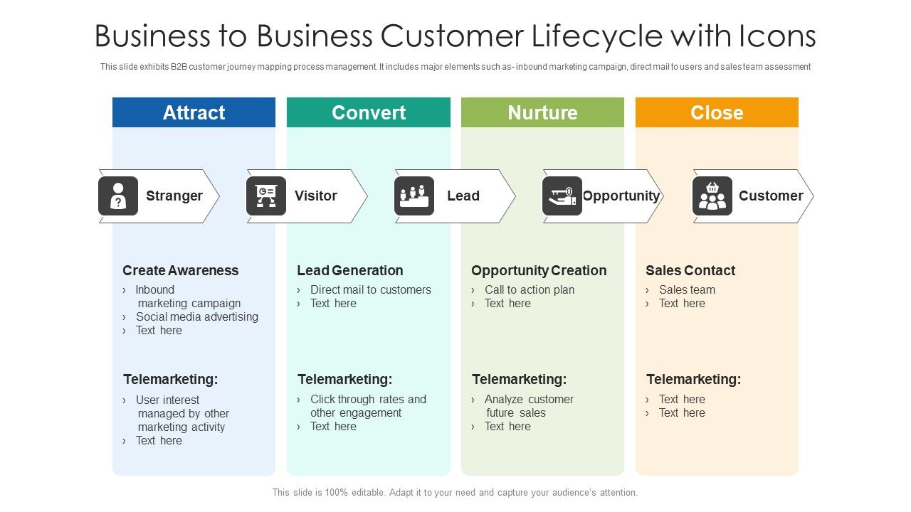 Business_To_Business_Customer_Lifecycle_With_Icons_Ppt_PowerPoint_Presentation_File_Examples_PDF_Slide_1.jpg