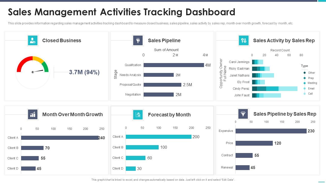 Business_To_Business_Sales_Playbook_Sales_Management_Activities_Tracking_Dashboard_Icons_PDF_Slide_1.jpg