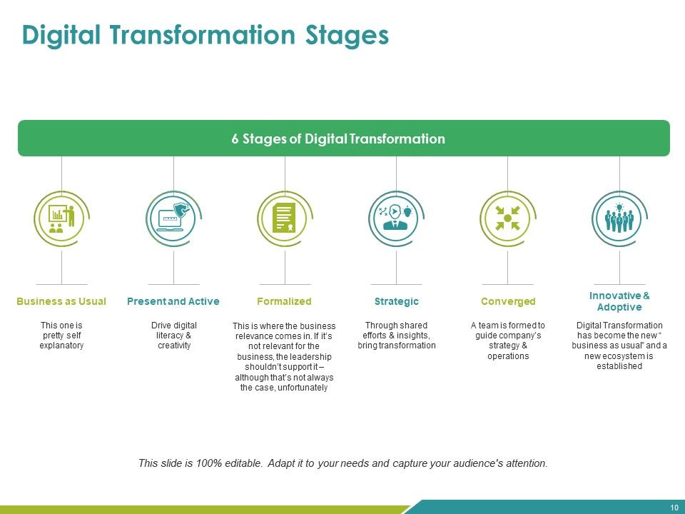 Business Transformation Ppt PowerPoint Presentation Complete Deck With Slides Slide10