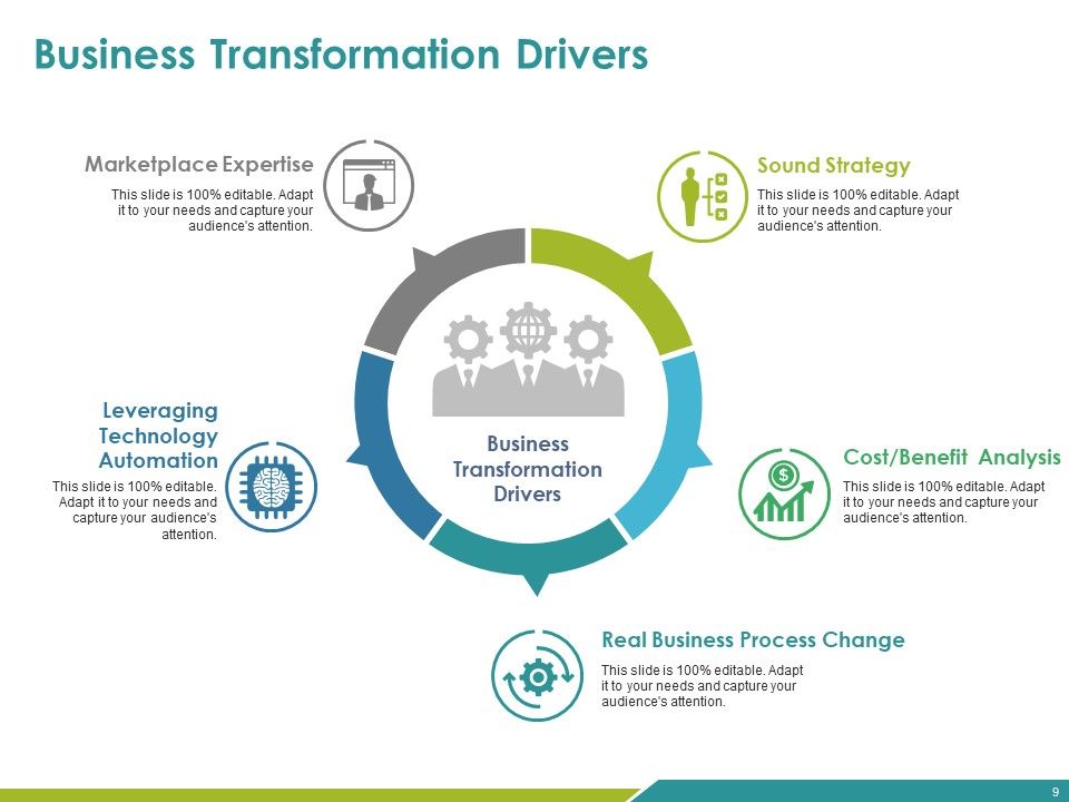 Business Transformation Ppt PowerPoint Presentation Complete Deck With Slides Slide09