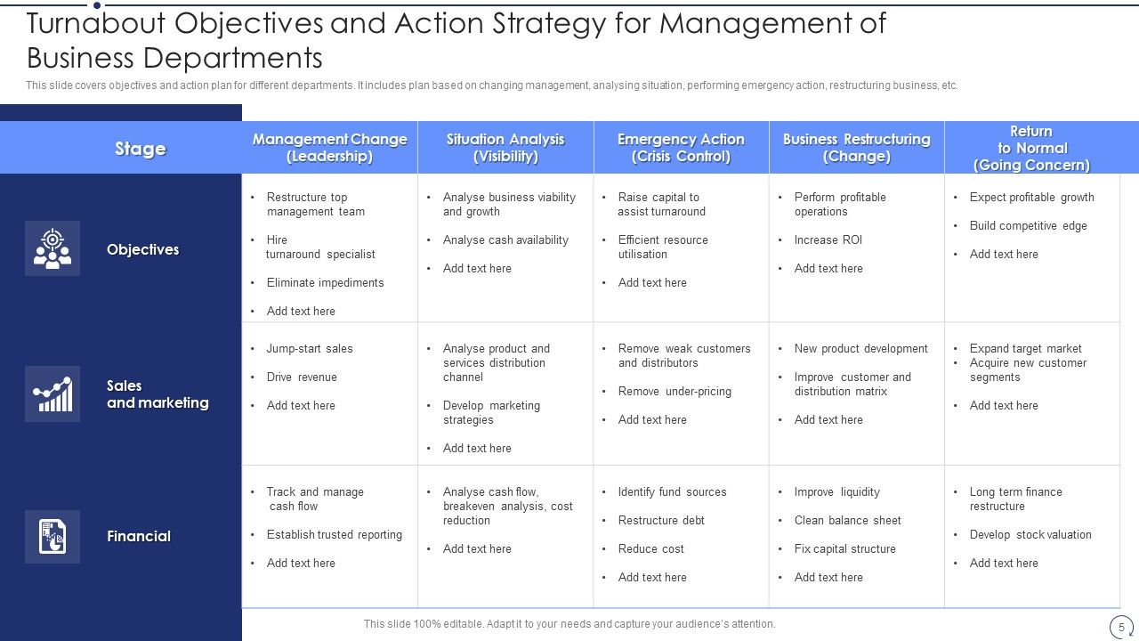 Business Turnabout Strategy Ppt PowerPoint Presentation Complete Deck With Slides Slide05