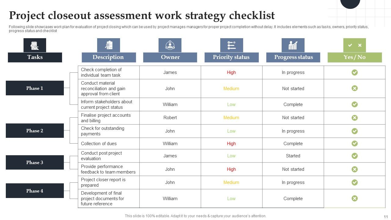 Business Work Strategy Ppt PowerPoint Presentation Complete Deck With Slides Slide11