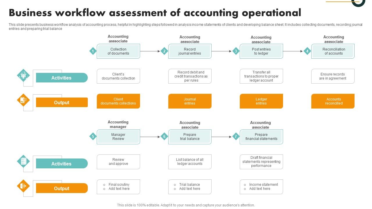 Business Workflow Assessment Of Accounting Operational Information PDF