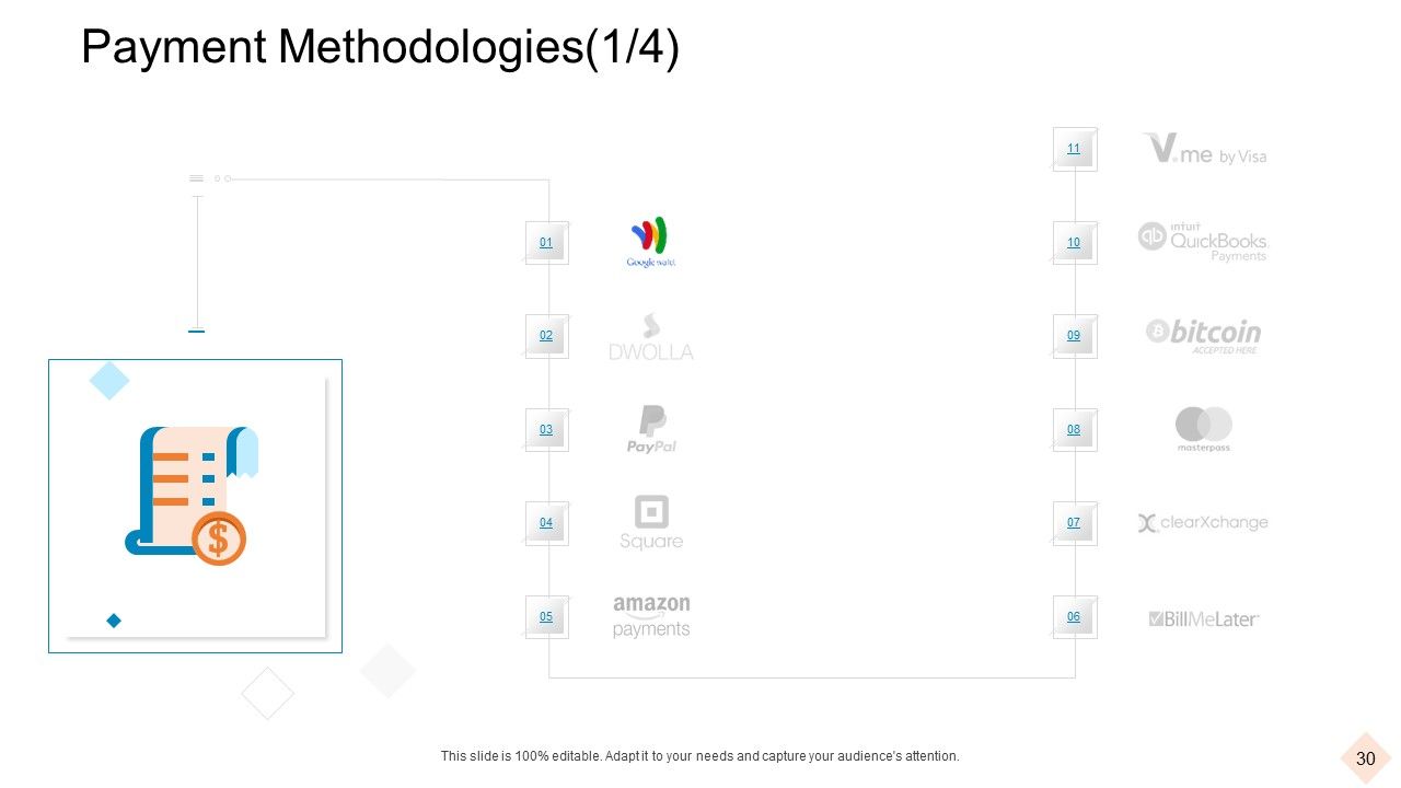 Businesses With Digital Technologies Ppt PowerPoint Presentation Complete Deck With Slides Slide30