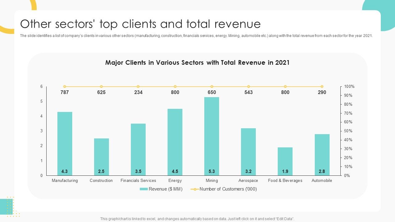 Buy_Side_Merger_And_Acquisition_Pitch_Book_Other_Sectors_Top_Clients_And_Total_Revenue_Icons_PDF_Slide_1.jpg