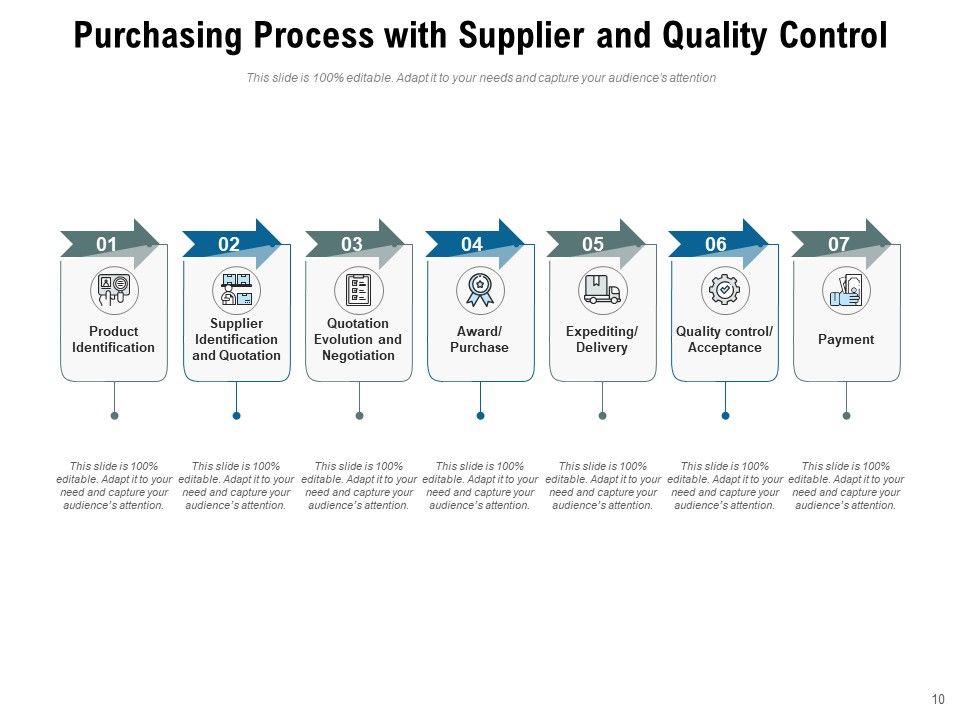 Buying Cycle Process Management Ppt PowerPoint Presentation Complete Deck Slide10