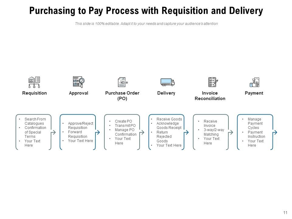 Buying Cycle Process Management Ppt PowerPoint Presentation Complete Deck Slide11