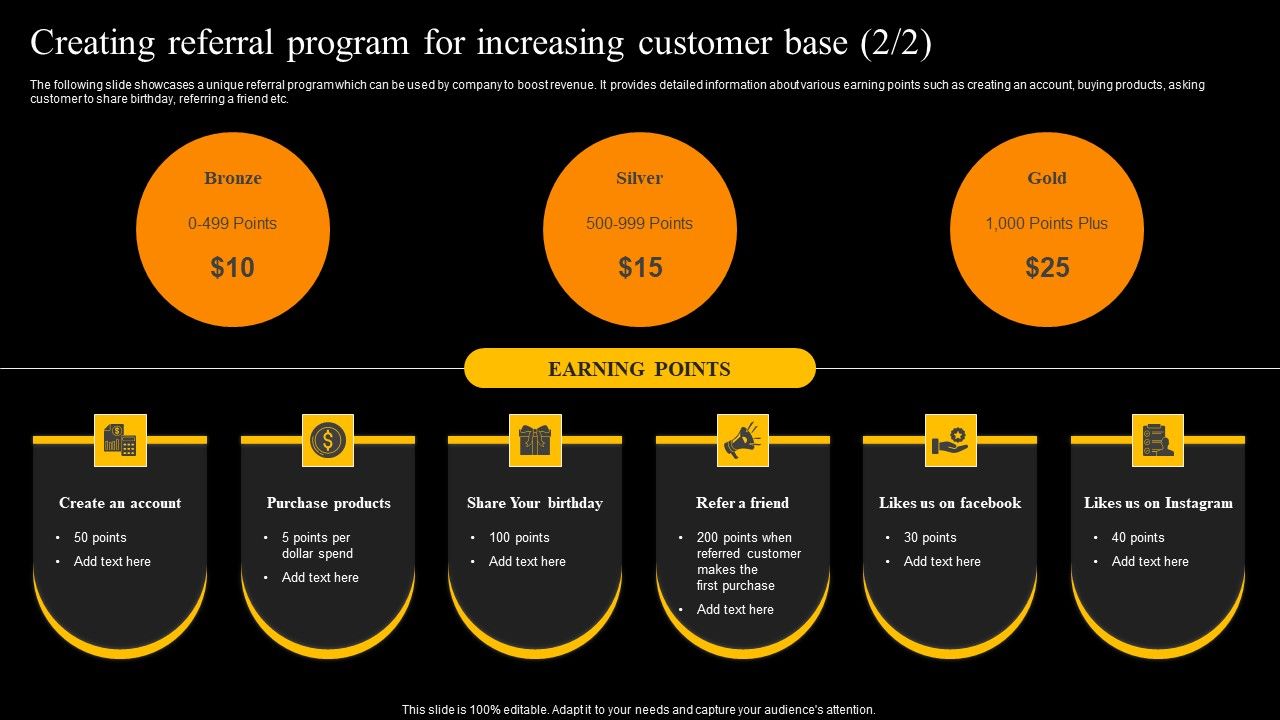 Buzz Marketing Strategies To Expand Campaign Reach Creating Referral Program For Increasing Customer Base Elements PDF Slide02